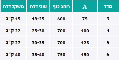 ציר פנדל- ציר קפיצי כפול IBFM - TZIR PENDEL MIDOT
