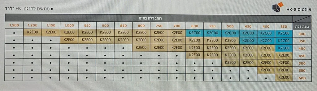מנגנון קלפה HK-S טיפ-און (למטבח) - מנגנוני הרמה לקלפה